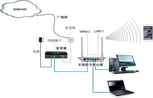 韩立刚计算机网络笔记 第01章 计算机网络详解 —— 计算机网络系统工程服务