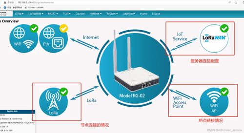 Windows系统下搭建ChirpStack服务器教程 计算机网络系统工程服务实践