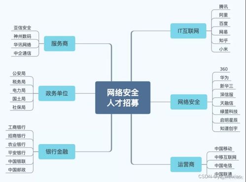 转行it 网络工程师vs网络安全工程师,哪个能带你走上人生巅峰