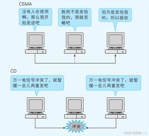 从基础到实践 通过七个简单实验理解TCP/IP网络