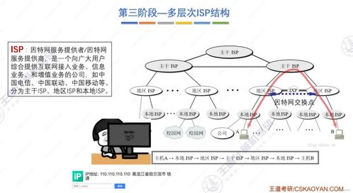 王道考研计算机网络体系结构 构建高效可靠的网络系统工程服务