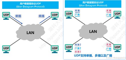 5 运输层 计算机网络微课堂中的关键概念与系统工程服务解析